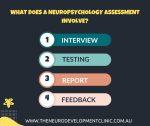The Neurodevelopment Clinic